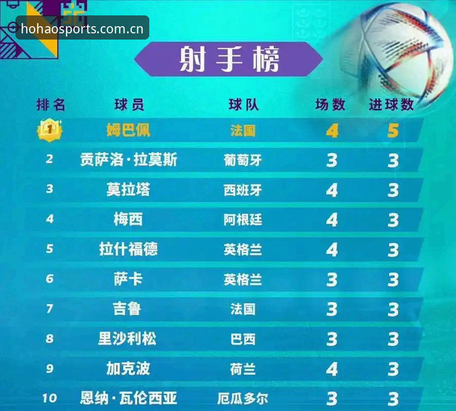 看懂姆巴佩16球背后的门道，世界杯射手榜进阶实用技巧